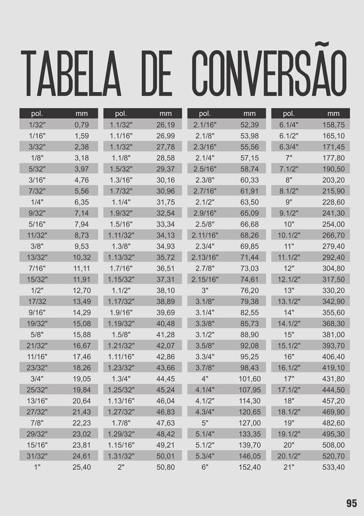 Tabela de Converso