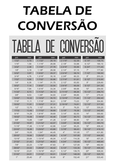 TABELA DE CONVERSES